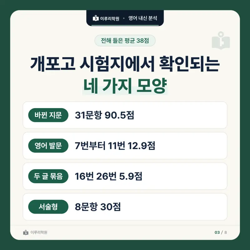 [대치동 영어학원] 개포고 영어 내신 분석 및 대비 방법 - 1학년 2학기 중간고사 공통영어2 34문항 뜯어보기와 기말고사 대비 본문 이미지 3