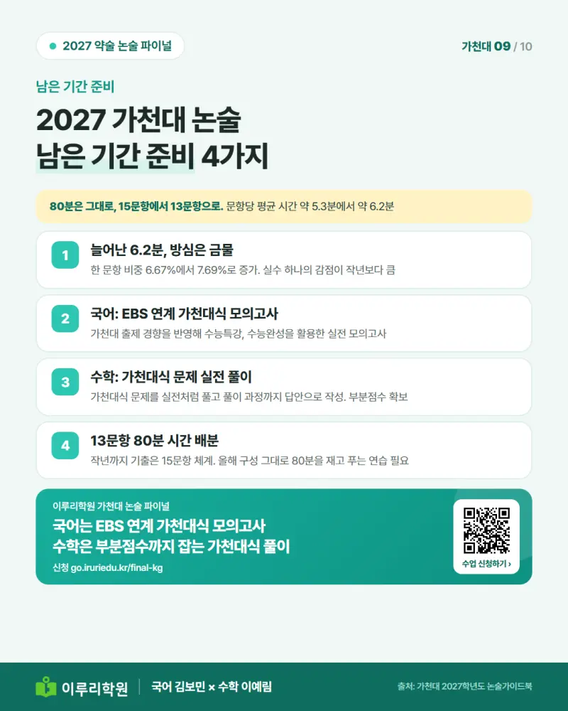 2027 가천대 논술 경쟁률 45.20:1, 13문항 중 몇 개 맞혀야 최초합격일까 [대치동 약술논술 학원 이루리] 본문 이미지 9