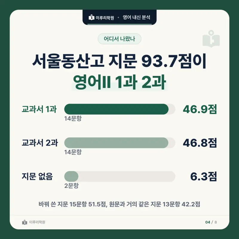 [대치동 영어학원] 서울동산고 영어 내신 분석 및 대비 방법 - 2학년 2학기 중간고사 영어II 30문항 뜯어보기와 기말고사 대비 본문 이미지 4