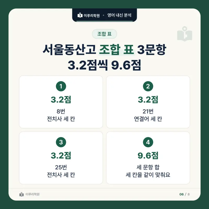 [대치동 영어학원] 서울동산고 영어 내신 분석 및 대비 방법 - 2학년 2학기 중간고사 영어II 30문항 뜯어보기와 기말고사 대비 본문 이미지 6