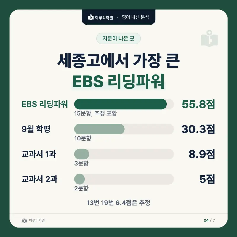 [대치동 영어학원] 세종고 영어 내신 분석 및 대비 방법 - 1학년 2학기 중간고사 공통영어2 30문항 뜯어보기와 기말고사 대비 본문 이미지 4