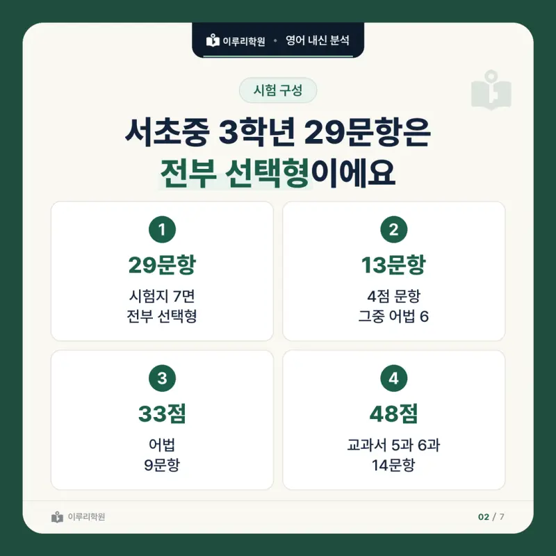 [대치동 영어학원] 서초중 영어 내신 분석 및 대비 방법 - 3학년 2학기 중간고사 29문항 뜯어보기와 기말고사 대비 본문 이미지 2