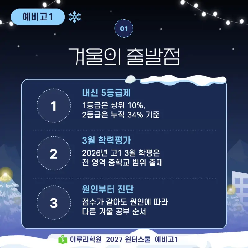 예비고1 윈터스쿨 2027, 중3 겨울방학을 진단고사에서 시작하는 대치동 이루리학원 특강 본문 이미지 2