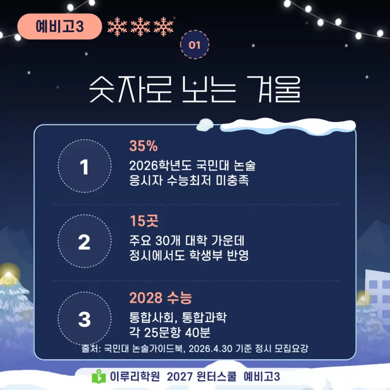 예비고3 윈터스쿨 2027, 고2 겨울방학에 수능최저와 중심 전형을 정하는 대치동 이루리학원 특강 본문 이미지 2