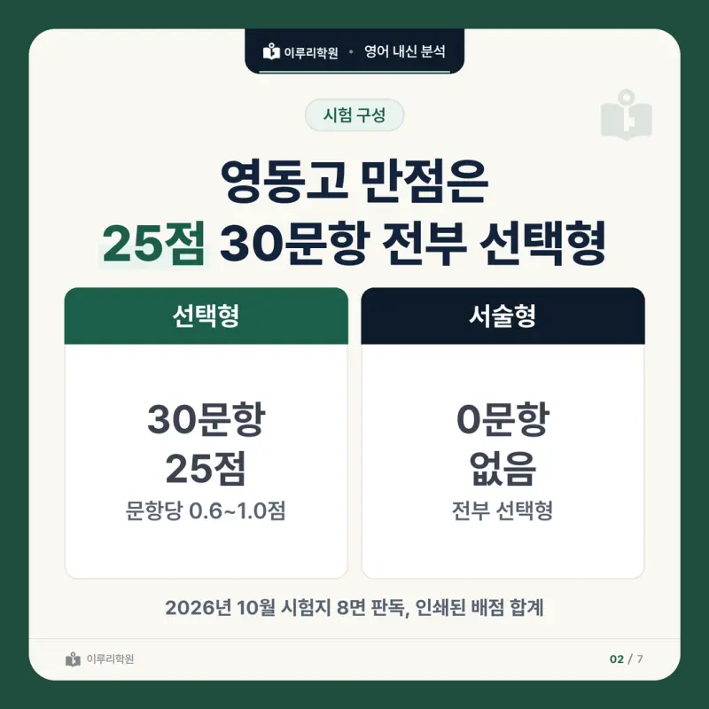 [대치동 영어학원] 영동고 영어 내신 분석 및 대비 방법 - 1학년 2학기 중간고사 공통영어2 30문항 뜯어보기와 기말고사 대비 본문 이미지 2