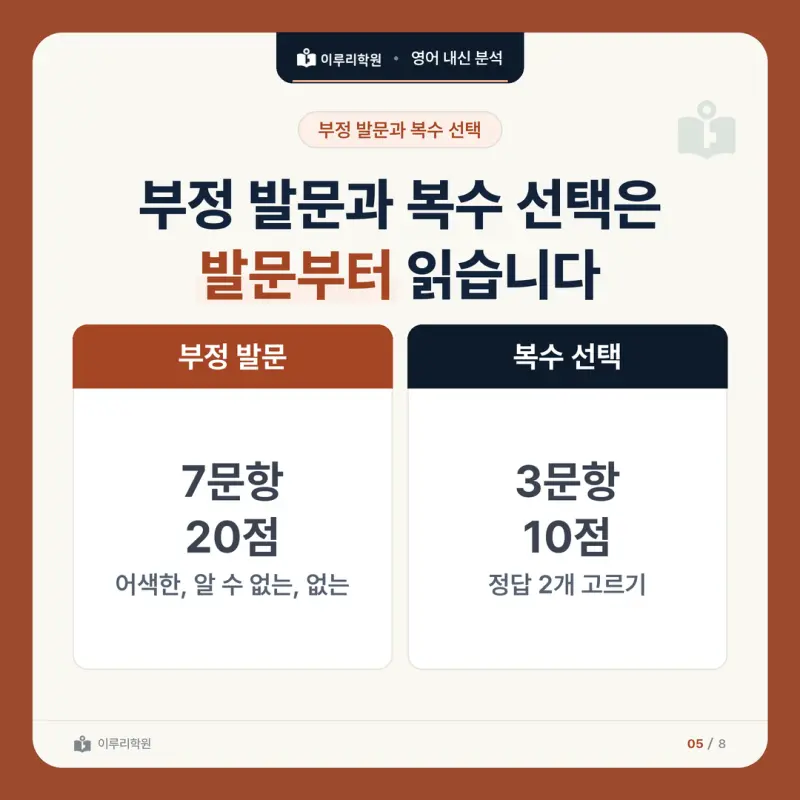 [대치동 영어학원] 구룡중 영어 내신 분석 및 대비 방법 - 3학년 2학기 중간고사 파트별 출제 비율과 공부법 본문 이미지 5