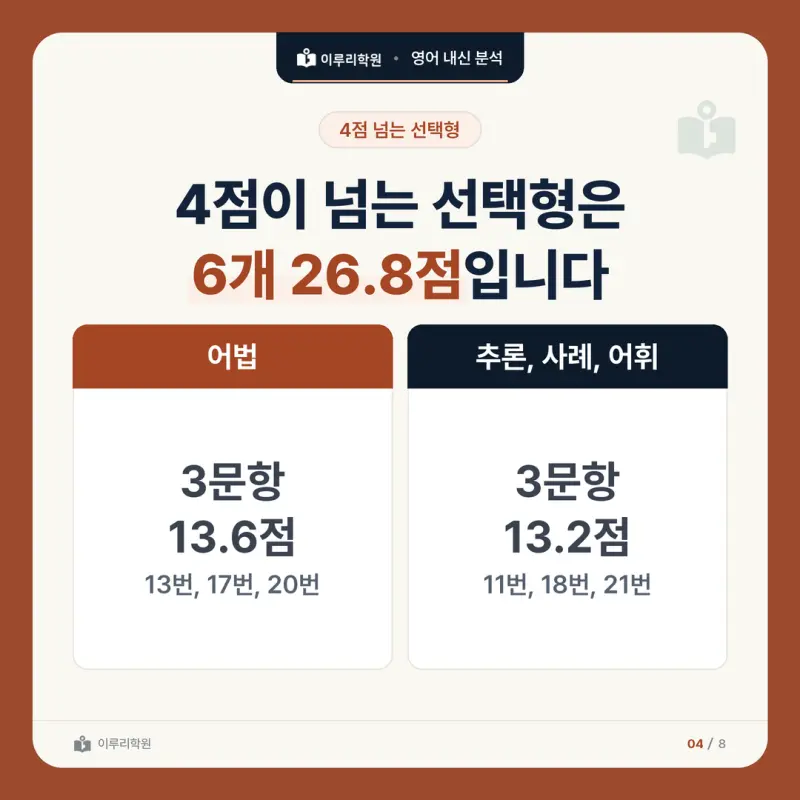 [대치동 영어학원] 배명고 영어 내신 분석 및 대비 방법 - 1학년 2학기 중간고사 파트별 출제 비율과 공부법 본문 이미지 4