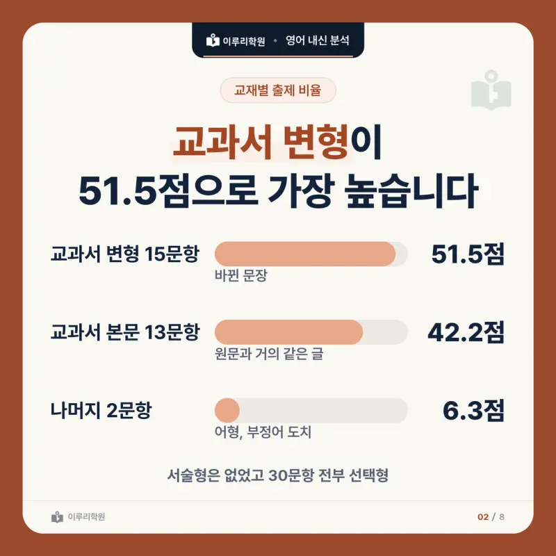 [대치동 영어학원] 서울동산고 영어 내신 분석 및 대비 방법 - 2학년 2학기 중간고사 파트별 출제 비율과 공부법 본문 이미지 2