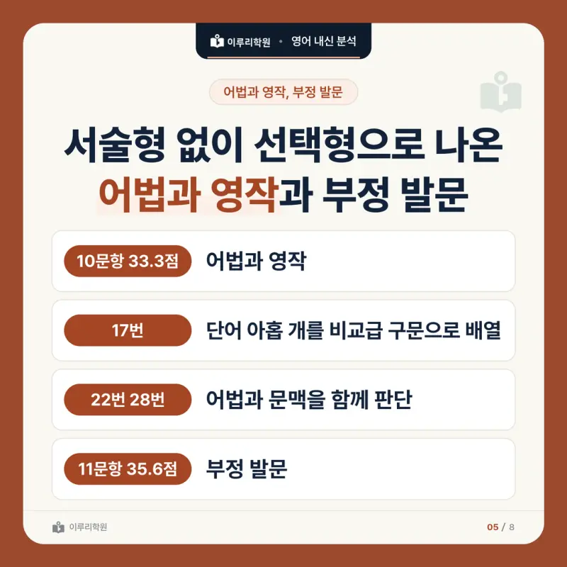 [대치동 영어학원] 서울동산고 영어 내신 분석 및 대비 방법 - 2학년 2학기 중간고사 파트별 출제 비율과 공부법 본문 이미지 5