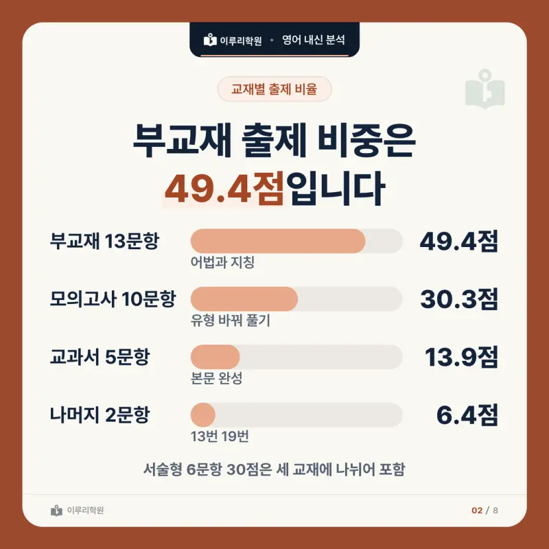 [대치동 영어학원] 세종고 영어 내신 분석 및 대비법 본문 이미지 2