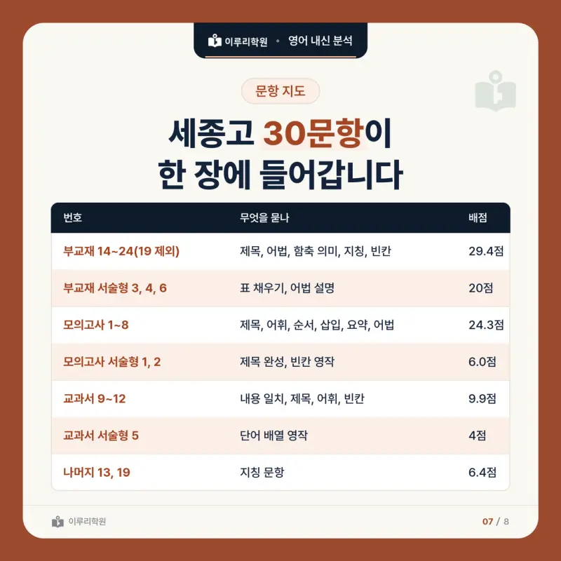 [대치동 영어학원] 세종고 영어 내신 분석 및 대비법 본문 이미지 7