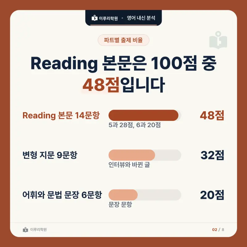 [대치 영어학원] 서초중 영어 내신 분석과 대비 방법 본문 이미지 2