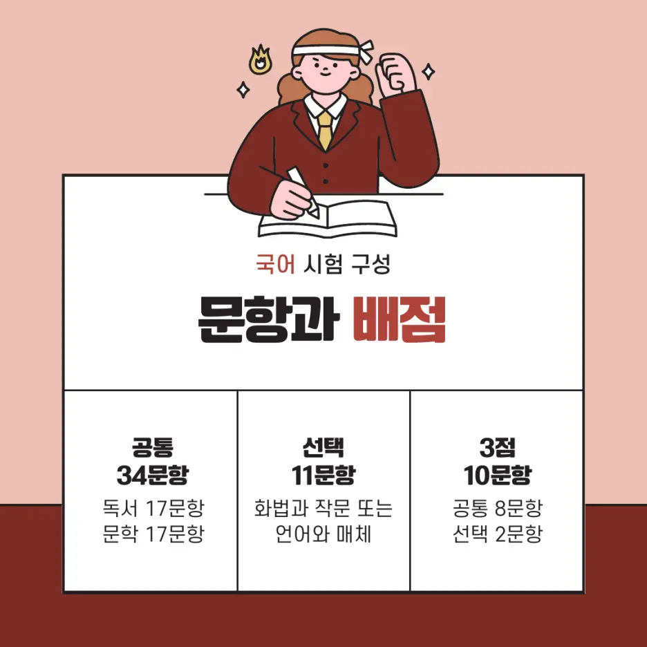 고3 2026 10월 모의고사 국어 분석 - 대치동 국어학원 본문 이미지 3