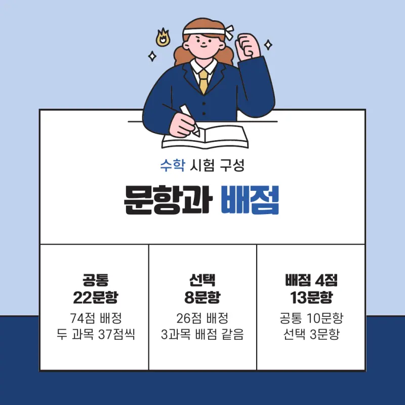 고3 2026 10월 모의고사 수학 분석 - 대치동 수학학원 본문 이미지 3