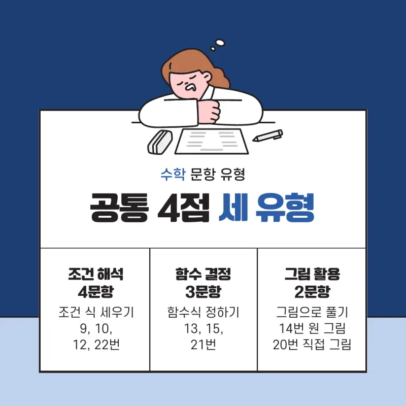 고3 2026 10월 모의고사 수학 분석 - 대치동 수학학원 본문 이미지 4