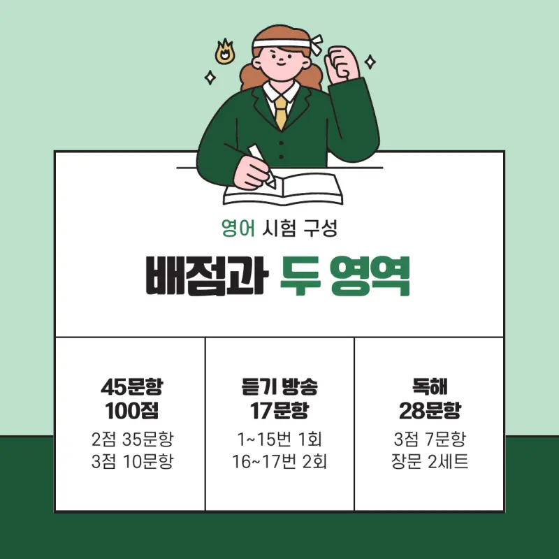 고3 2026 10월 모의고사 영어 분석, 몰려 있는 3점 문항 본문 이미지 3