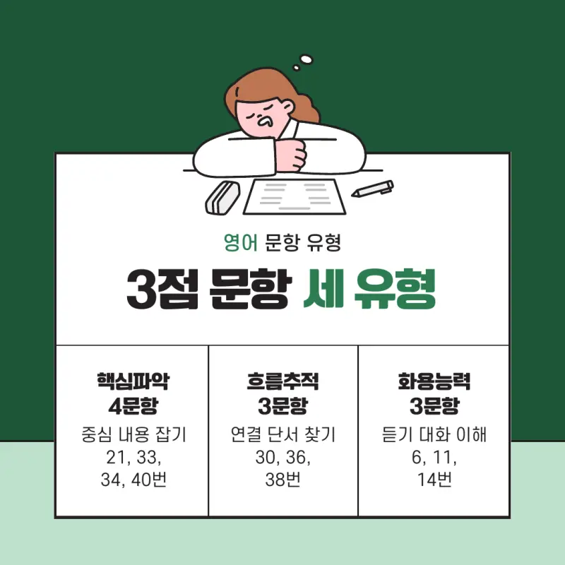 고3 2026 10월 모의고사 영어 분석, 몰려 있는 3점 문항 본문 이미지 4