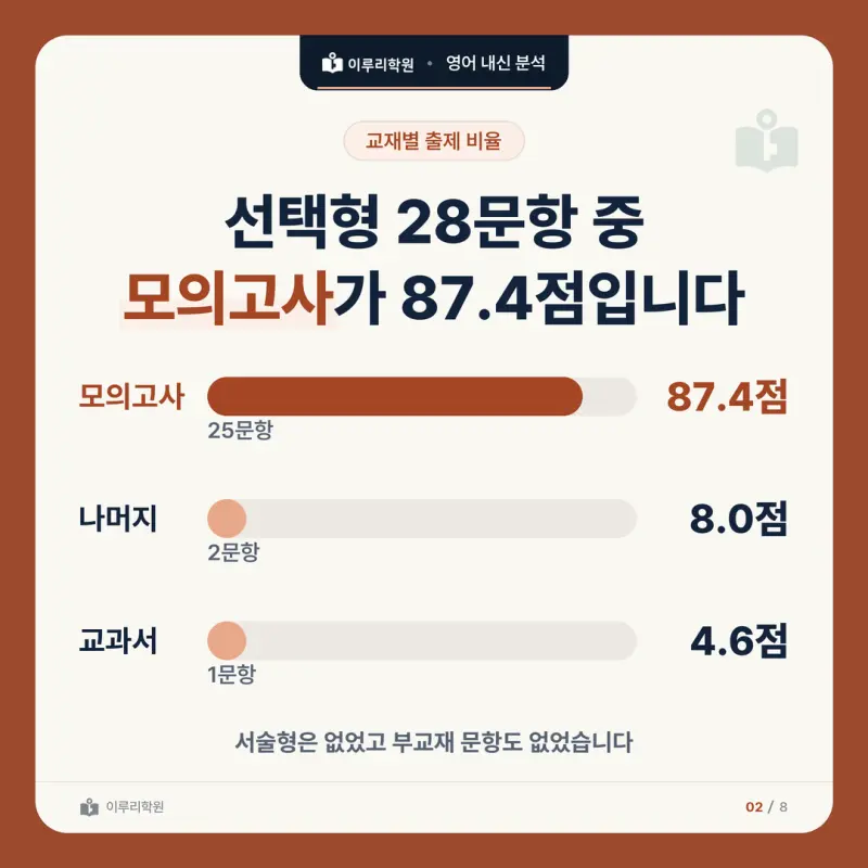 [대치 영어학원] 선화예고 미술과 영어 내신 분석 본문 이미지 2