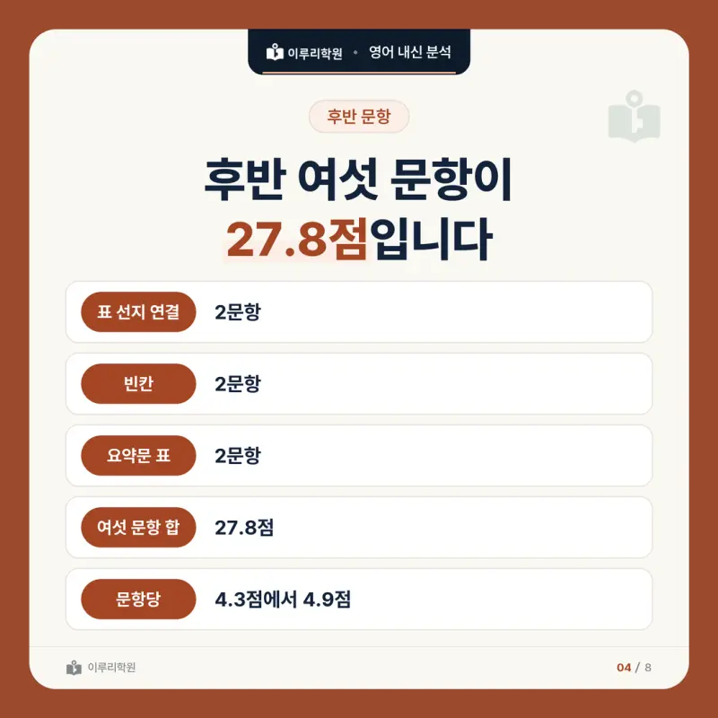 [대치 영어학원] 선화예고 미술과 영어 내신 분석 본문 이미지 4