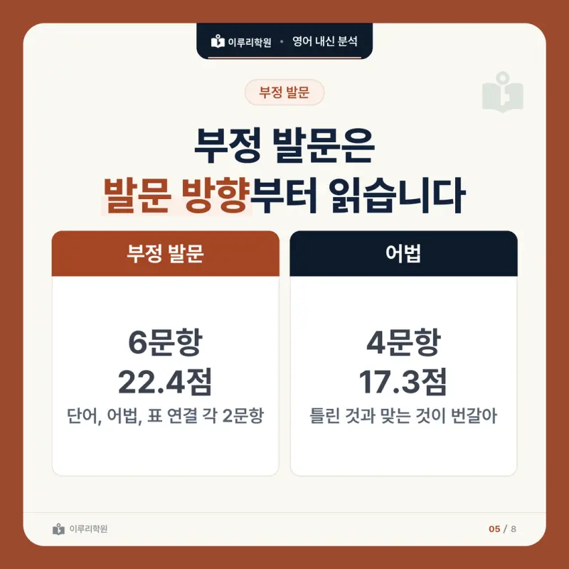 [대치 영어학원] 선화예고 미술과 영어 내신 분석 본문 이미지 5