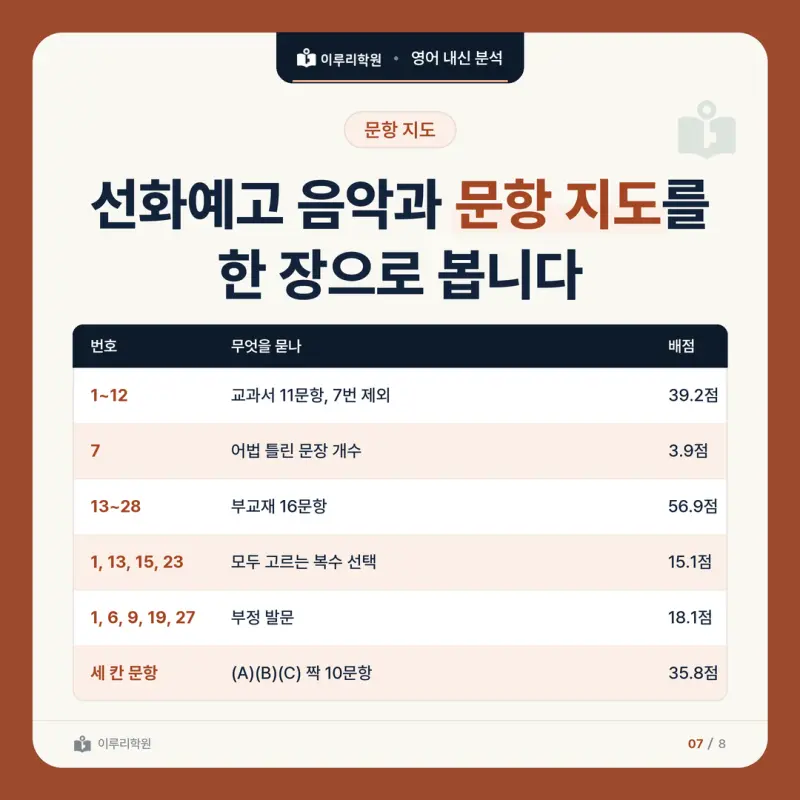 [대치동 영어학원] 선화예고 음악과 영어 내신 분석 본문 이미지 7