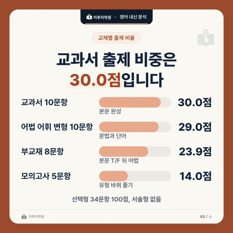 [대치 영어학원] 숙명여고 영어 내신 분석 본문 이미지 2
