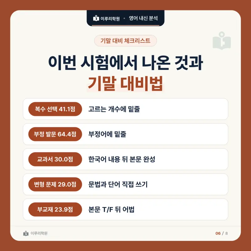 [대치 영어학원] 숙명여고 영어 내신 분석 본문 이미지 6