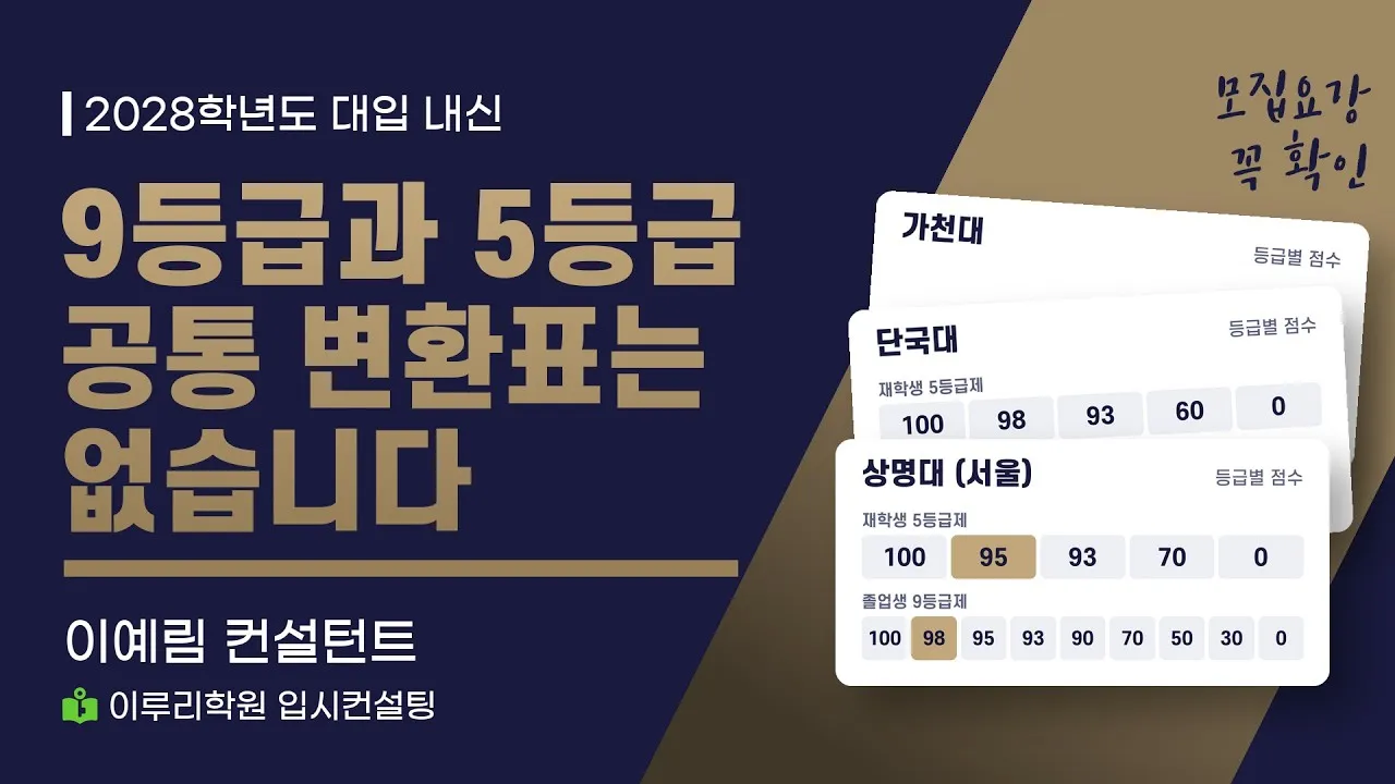 [이루리학원 이예림 컨설턴트] 대학이 졸업생 9등급제 내신을 다루는 5가지 방법 | 2028 대입 지원 전 체크리스트 영상 썸네일